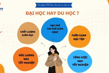 ƯU ĐIỂM - NHƯỢC ĐIỂM CỦA HỌC ĐẠI HỌC TRONG NƯỚC VÀ DU HỌC NHẬT BẢN