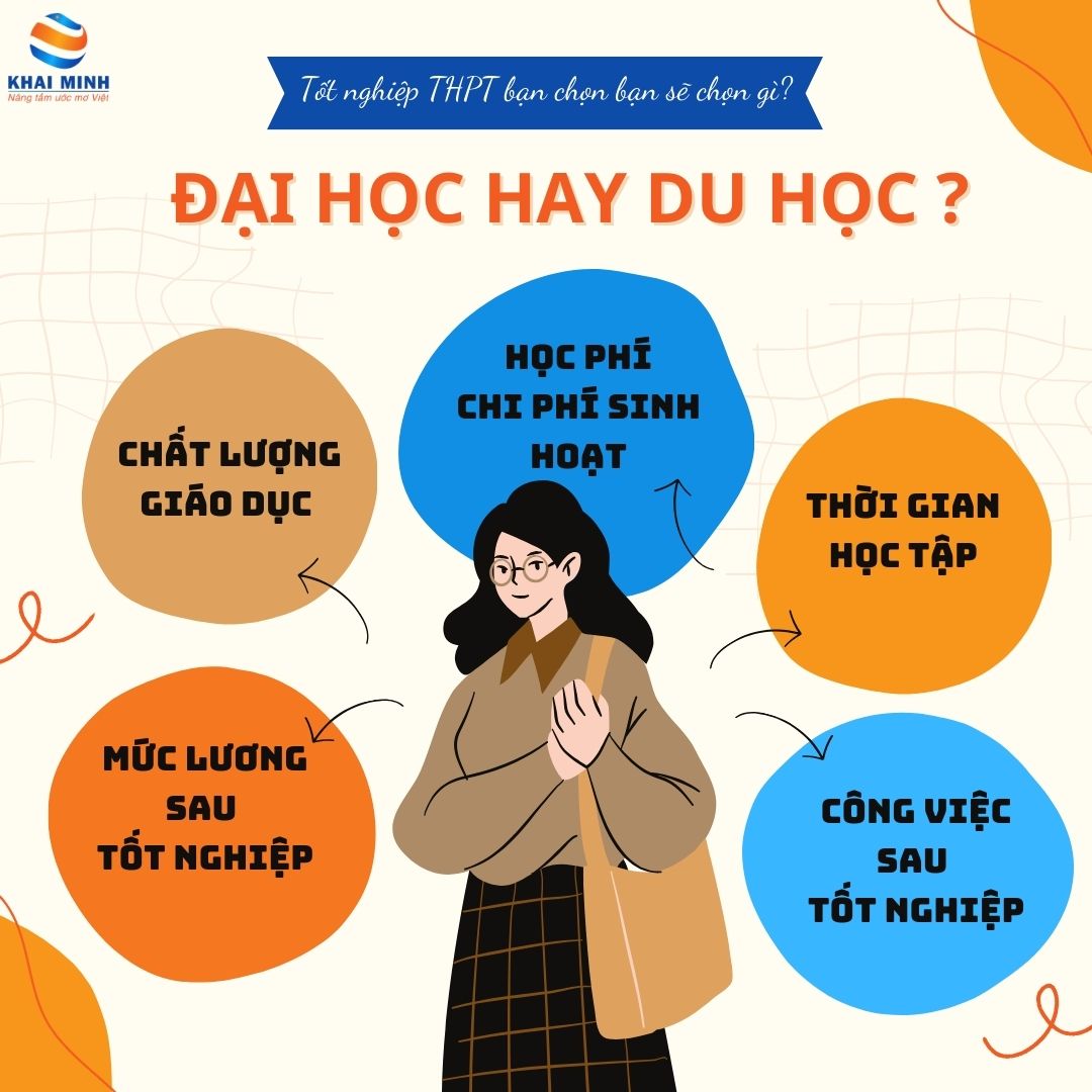 Chọn Đại học hay Du học Nhật Bản?
