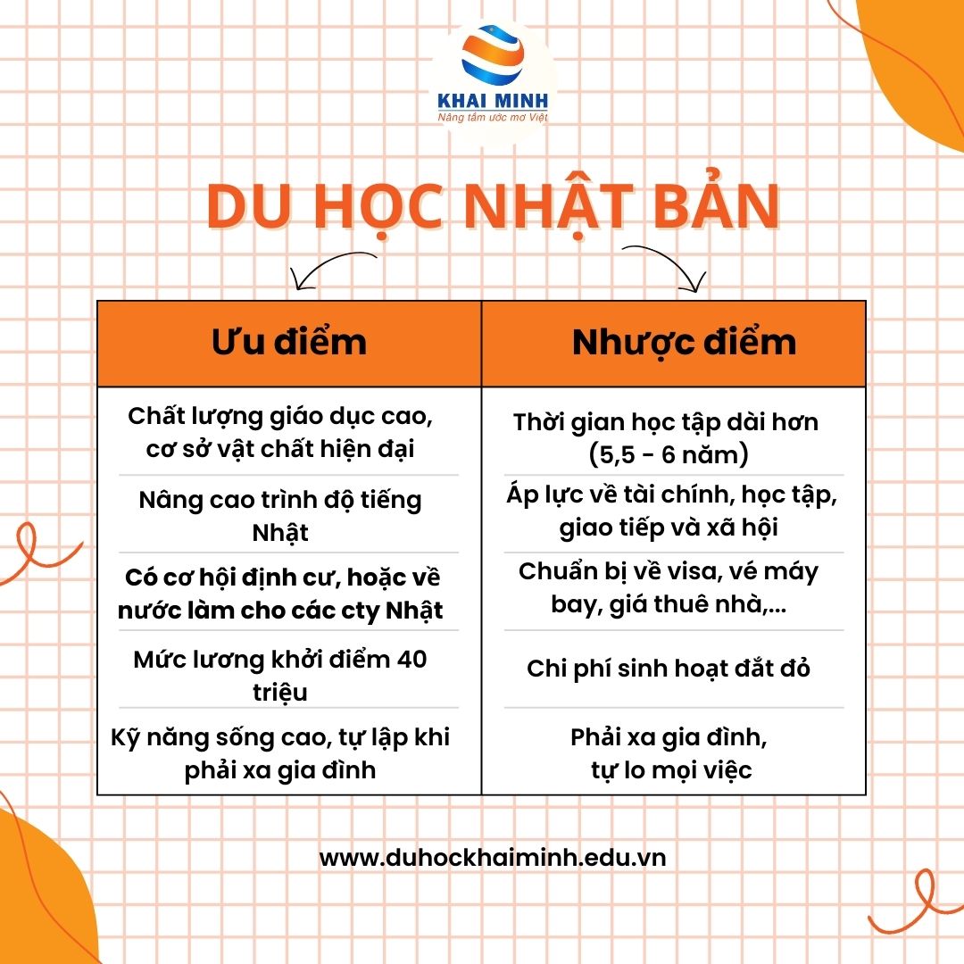 ƯU ĐIỂM VÀ NHƯỢC ĐIỂM CỦA VIỆC HỌC ĐẠI HỌC Ở NHẬT BẢN