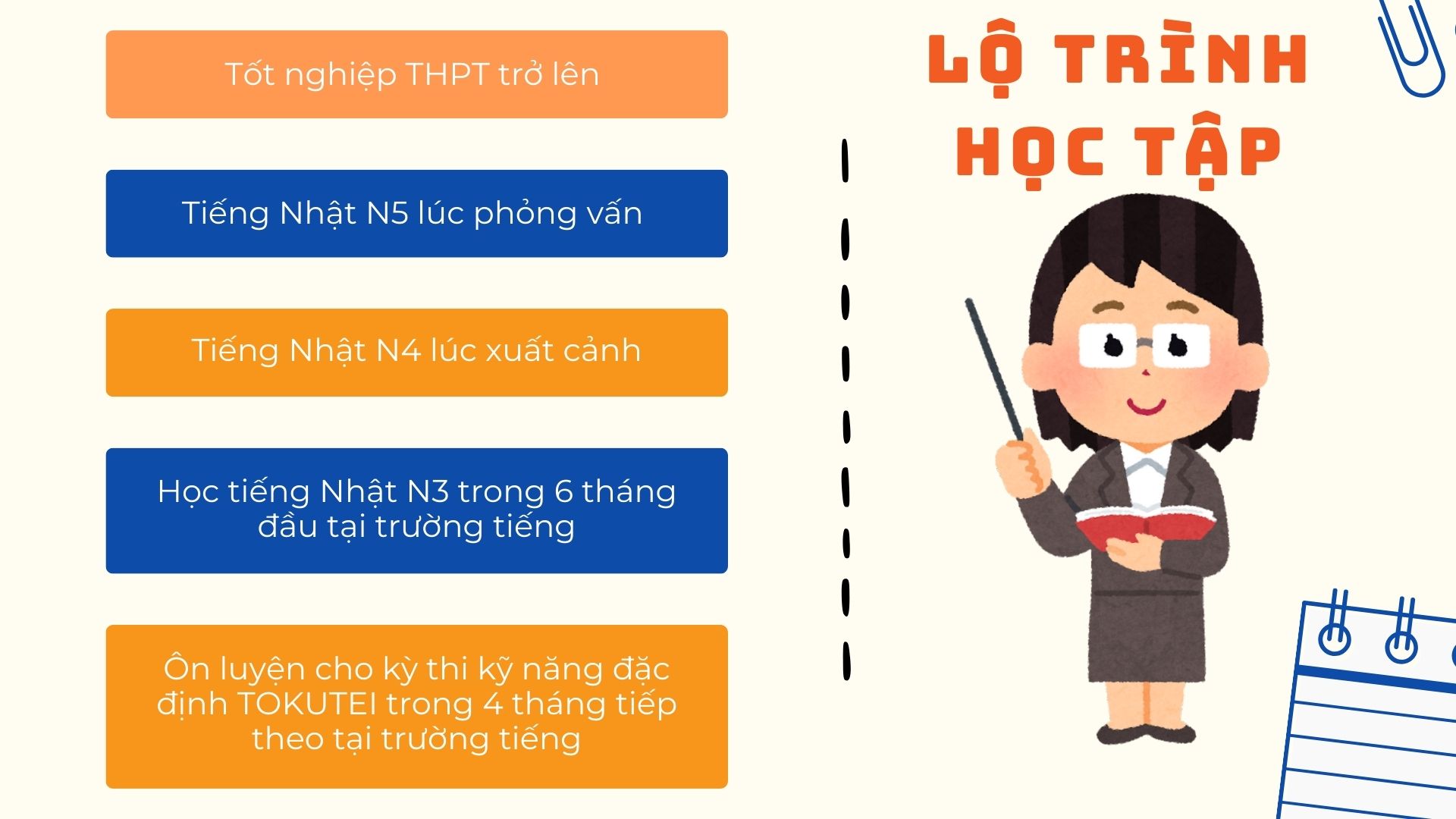 LỘ TRÌNH   du học Tokutei