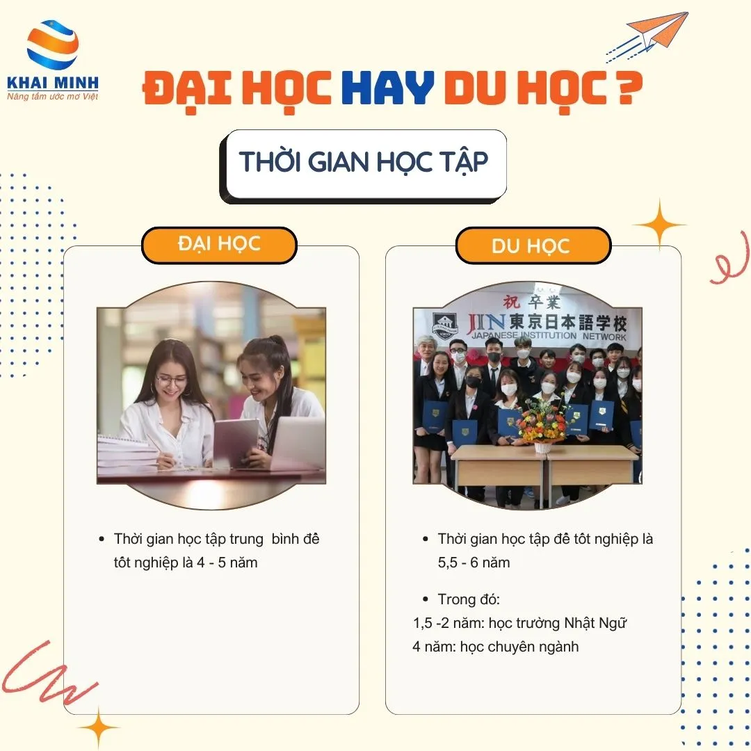 Đại học hay Du học?